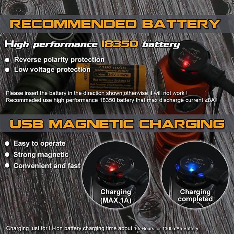SKILHUNT H200 Mini Headlamp Flashlight,1600 lumens USB Magnetic Rechargeable LED Headlamp,Hands-Free Reliable Angle Ligh for Running Camping Hiking Caving (Orange, H200 Mini 6500K Cool White) Orange - BeesActive Australia