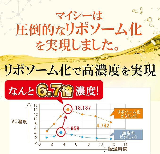 [High Concentration x Long-lasting] Liposome Vitamin C Supplement My+Cee 60 tablets Alpha Lipoic Acid Hesperidin Fragrance Coloring No Preservatives Nutritional Function Food Alpha Lipoic Acid Alpha Lipoic Acid B-Rec Technology Yokamon Choice (1 bag) - BeesActive Australia
