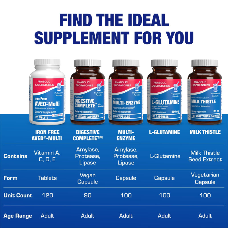 Iron Free Daily Multivitamin for Men and Women, 120 Tablets - AVED Daily Multi Vitamin and Minerals Health Supplement - Vitamins A, C, D, E, Vitamin B Complex, Zinc, Calcium, Magnesium, More