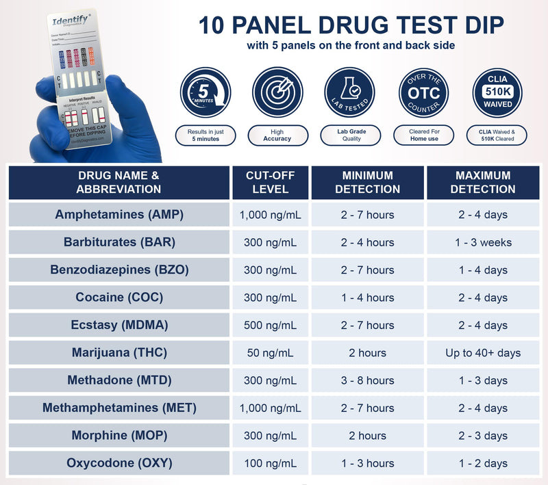 Identify Diagnostics Drug Test Cards | 5 Pack | 10 Panel Dip CLIA Waived Instant Urine Marijuana Drug Test Dip Kit for AMP,BAR,BZO,COC,MDMA,MET,MOP|OPI,MTD,OXY,THC - BeesActive Australia