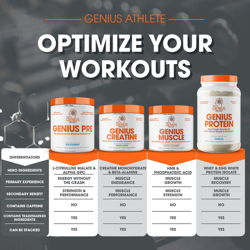 Genius Micronized Creatine Monohydrate Powder, Post Workout Supplement, Unflavored - 100% Naturally Flavored & Sweetened - Supports Muscle Building, Cellular Energy & Cognitive Function – 170g - BeesActive Australia