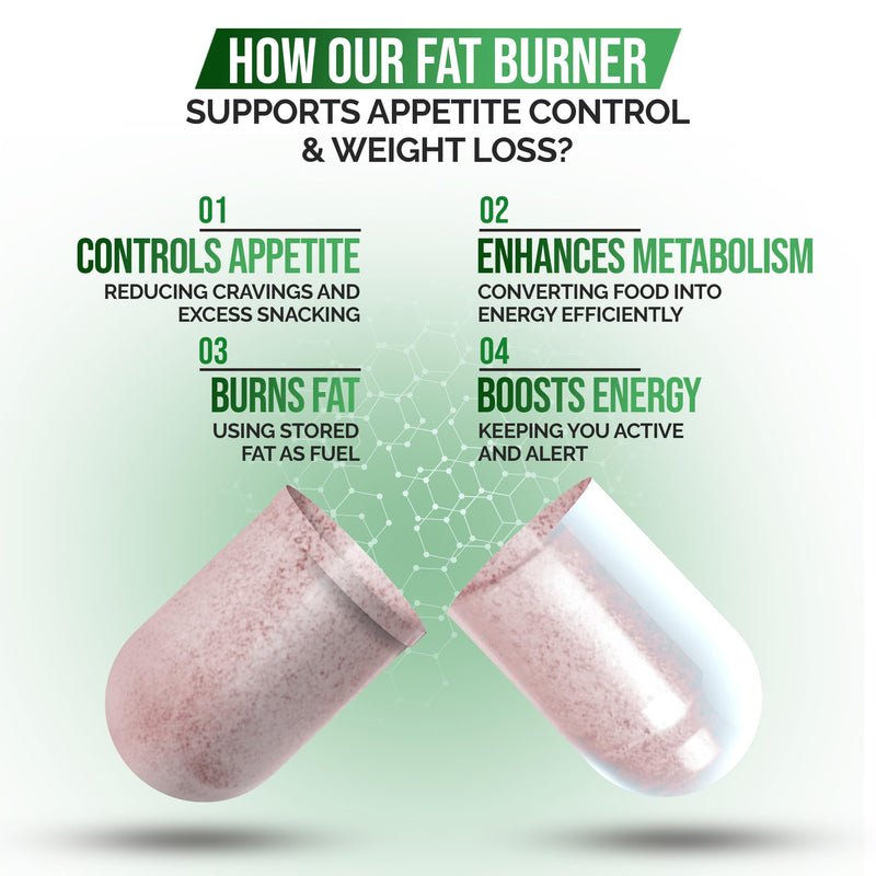 Fat Burner and Appetite Suppressant for Weight Loss for Women and Men | Thermogenic Metabolism Booster, Garcinia Cambogia, L-Carnitine, CLA, Chromium, Non-GMO, 30 Capsules 1 Month Supply 30 Count