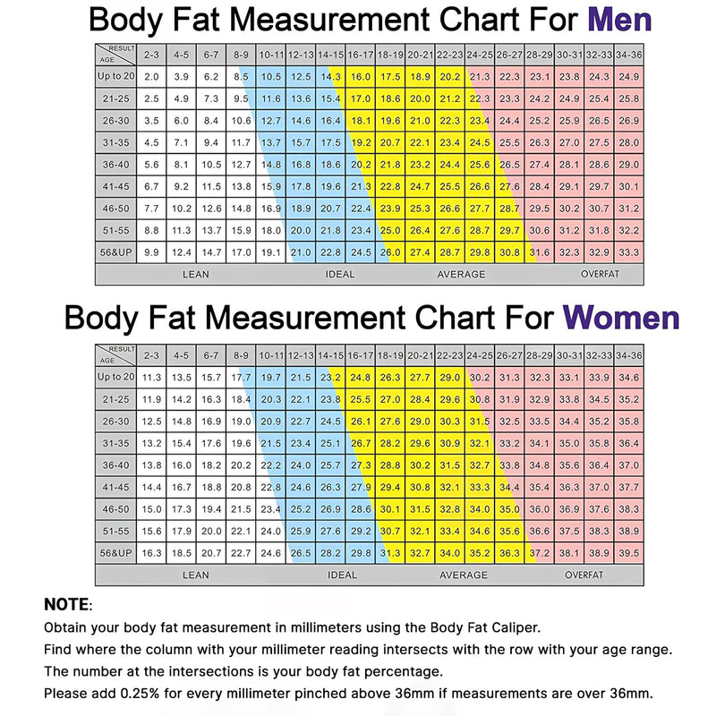 Body Fat Caliper with Body Fat Percentage Measure Chart for Accurately Measuring Body Fat,White