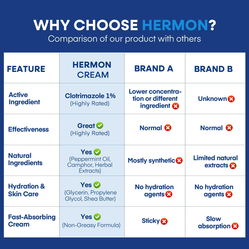 Hermon Tinea Versicolor Treatment Cream:Multi-Functional Clinically Proven 1% Clotrimazole Cream for Athlete's Foot, Tinea Versicolor, Jock Itch, Ringworm 3.4 Ounce (pack of 1) - BeesActive Australia