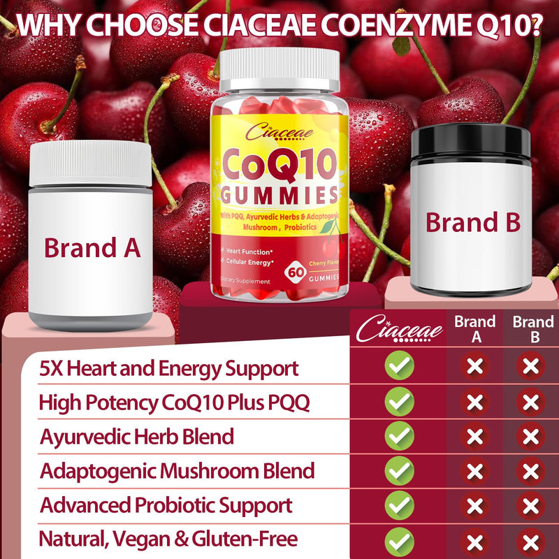 CoQ10 Gummies with PQQ - 400 MG Coenzyme Q10 High Potency, Enhanced with Ayurvedic Herbs, Adaptogenic Mushroom Blend & Probiotics for Heart, Brain, Energy, Immunity, Cherry Flavor, 120 Vegan Gummies 60 Count (Pack of 2)