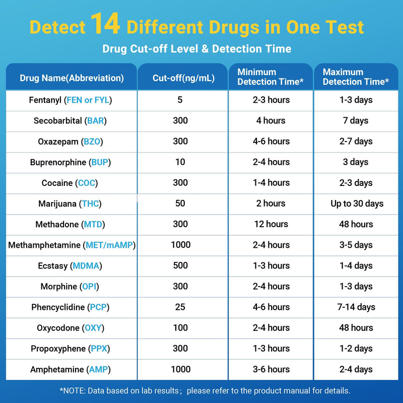 [2 Pack] 14 Panel Multi Drug Test Kit with Fentanyl (FEN), HEAL-CHECK Professional Drug Urine Test Cup for Workplace, Rehab & Home Use –THC, AMP, BUP, BAR, BZO, COC, MET, MDMA, OPI, MTD, OXY, PCP, PPX 2 PACK