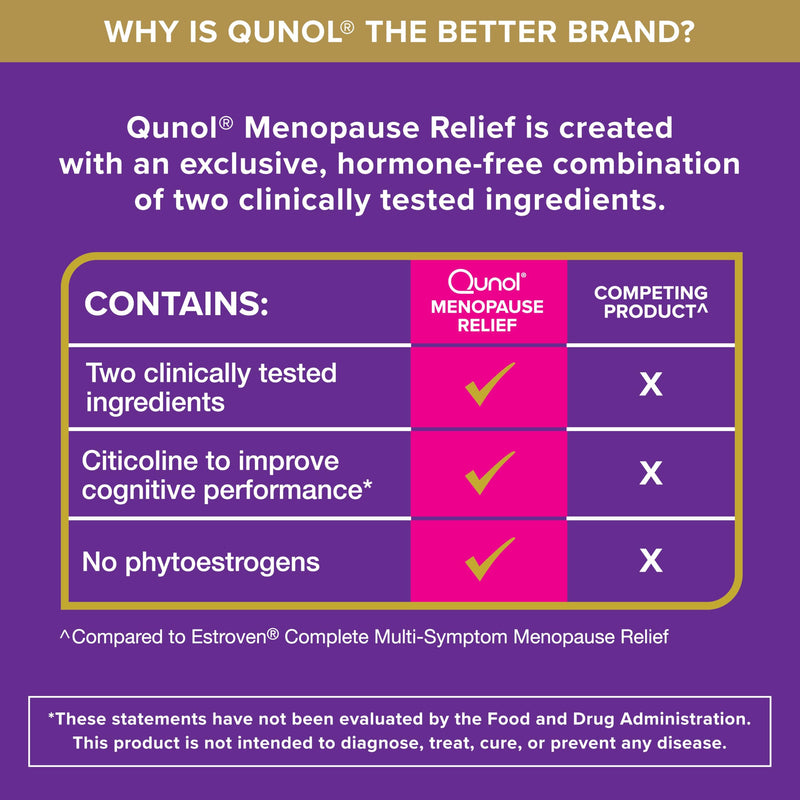 Qunol Menopause Relief +B6 Capsules, Peri to Post, Results in 4 Weeks, 60ct | Hormone Free Support for Fatigue, Brain Fog, Hot Flashes, Night Sweats, Mood Swings, Sleep Disturbances & Joint Discomfort
