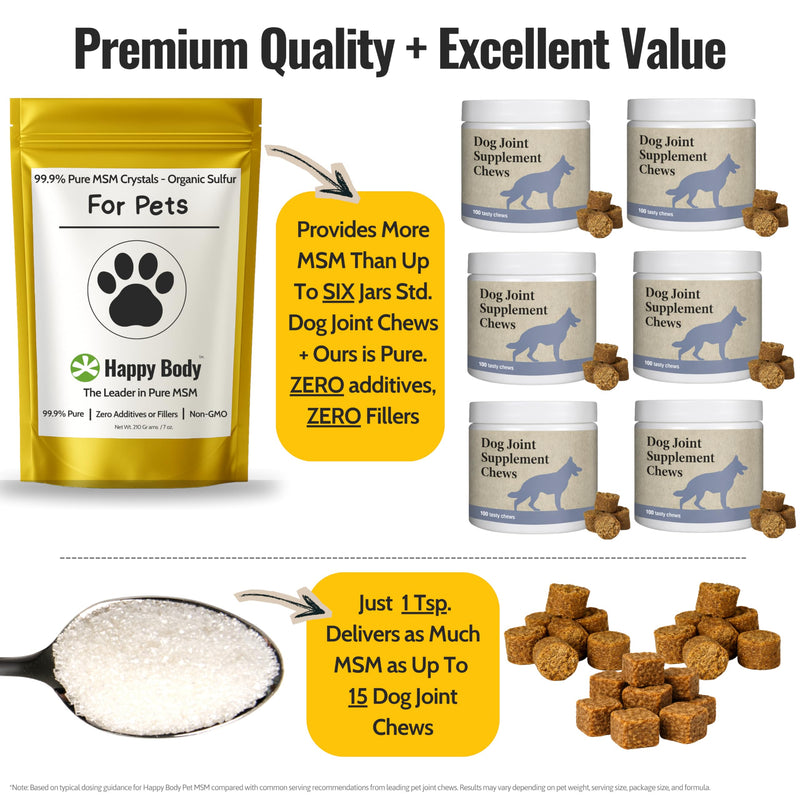 Pure MSM for Dogs & Cats | 99.9% Pure MSM Crystals | Organic Sulfur for Joint Support, Mobility, Skin & Coat | 100% Additive-Free | 7 oz / 210 g Bag 1 x 7oz Pack (30 - 90 Day Supply)
