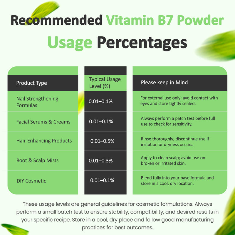 Biotin (Vitamin B7) Powder Vitamin B7 Powder for Hair, Skin, and Nail Health, Biotin Vitamin Non-GMO, Gluten-Free (4 Ounce / 113 Grams) 4 Ounce (Pack of 1)