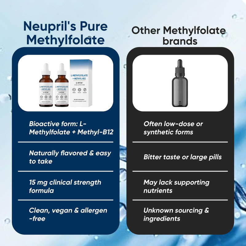 L-Methylfolate, 15mg L-Methylfolate + Methyl-B12, Improved Focus and Attention, Balanced Mood & Overall Wellness, Organic Berry Flavor, Liquid Sublingual Form, 1fl oz