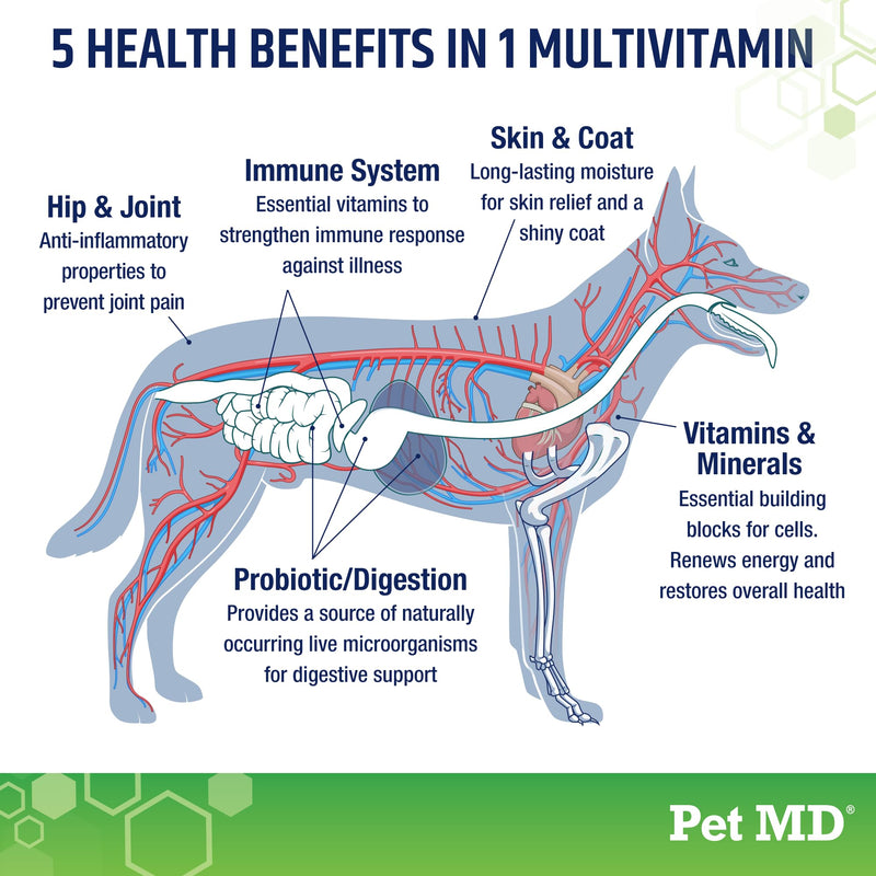 Pet MD 5in1 Dog Multivitamin - 30 Essential Vitamins, Minerals & Nutrients for Skin & Coat, Hip & Joint, Digestion, Senior Dog & Puppy Vitamins - Glucosamine, Omega 3 6 9, & Probiotics - 60ct 60 ct