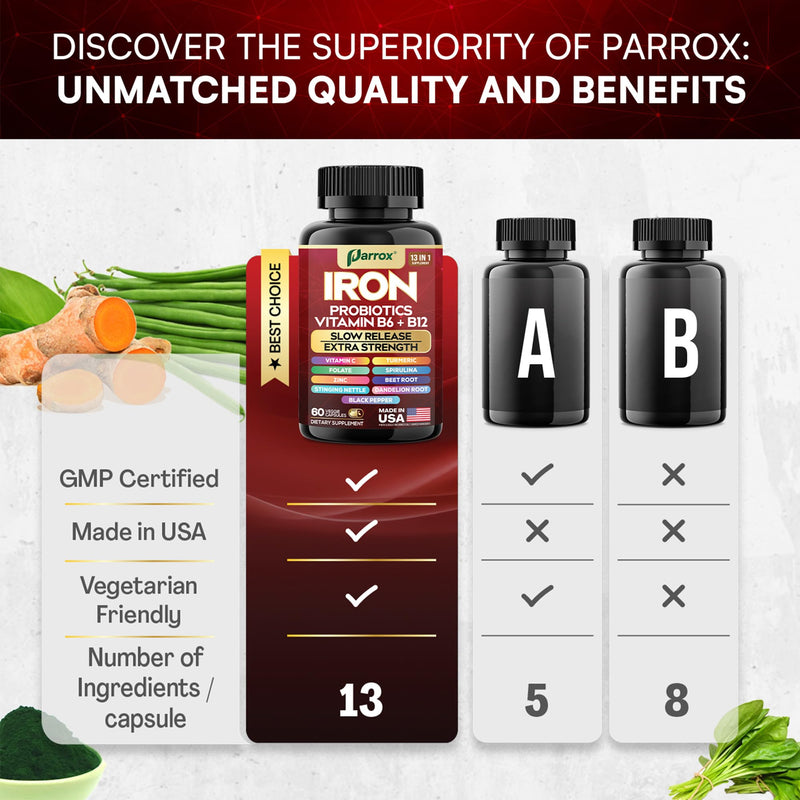 Iron Bisglycinate Supplement, Slow Release Probiotics, 60 Caps, 2 Pack | With Probiotics, Spirulina, Turmeric, Vitamins B6, B12, C, Zinc, Beetroot, Nettle Leaf, Dandelion Root 60 Count (Pack of 2)