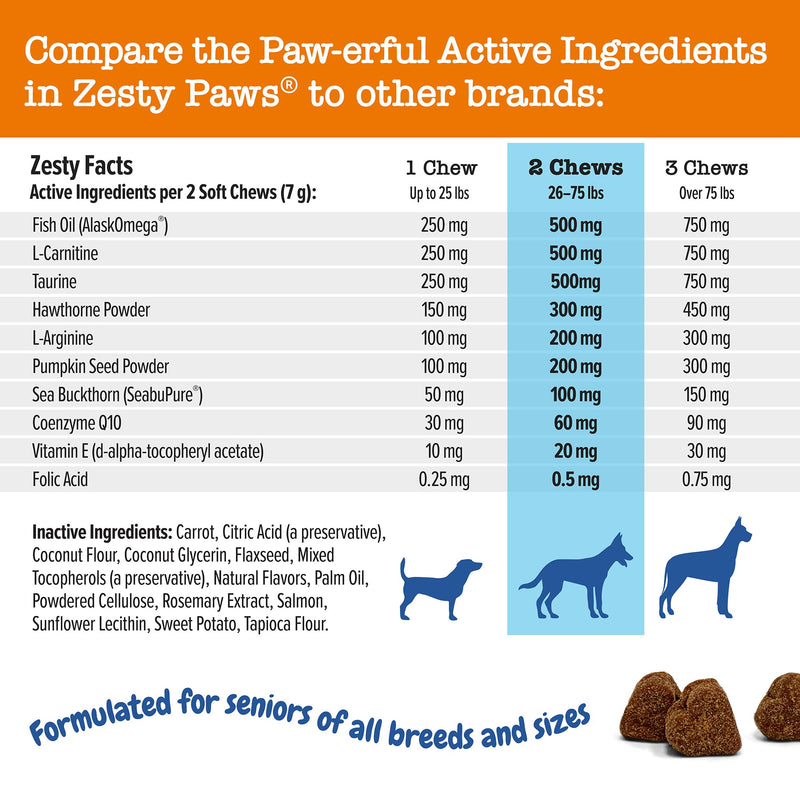 Zesty Paws Cardiovascular Support for Senior Dogs - Taurine for Dogs - with CoQ10, L Carnitine & Sea Buckthorn - Heart Health - AlaskOmega Fish Oil Omega 3 - Salmon - 90 Count Advanced - Salmon