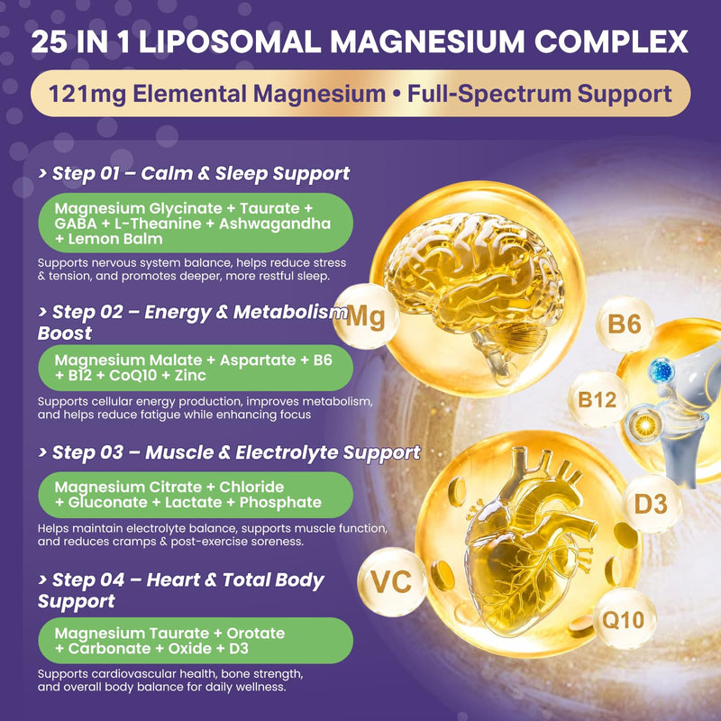 25 in 1 Liposomal Magnesium Complex Contains Magnesium Glycinate, Citrate, Malate & More with D3, B6, Zinc, L-Theanine, Ashwagandha & CoQ10 Supports Muscle, Sleep, Nerves & Stress Relief, 240 Softgels 240 Count (Pack of 1)