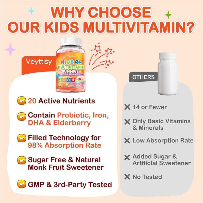 Sugar Free Kids Multivitamin Gummies - Kids Vitamins with Iron, Probiotics & Omega-3 for Healthy Growth - Plus Elderberry, Vitamin C, D3 & Zinc for Immunity - Ages 4-12, Natural Peach Flavor 60 Count (Pack of 2)