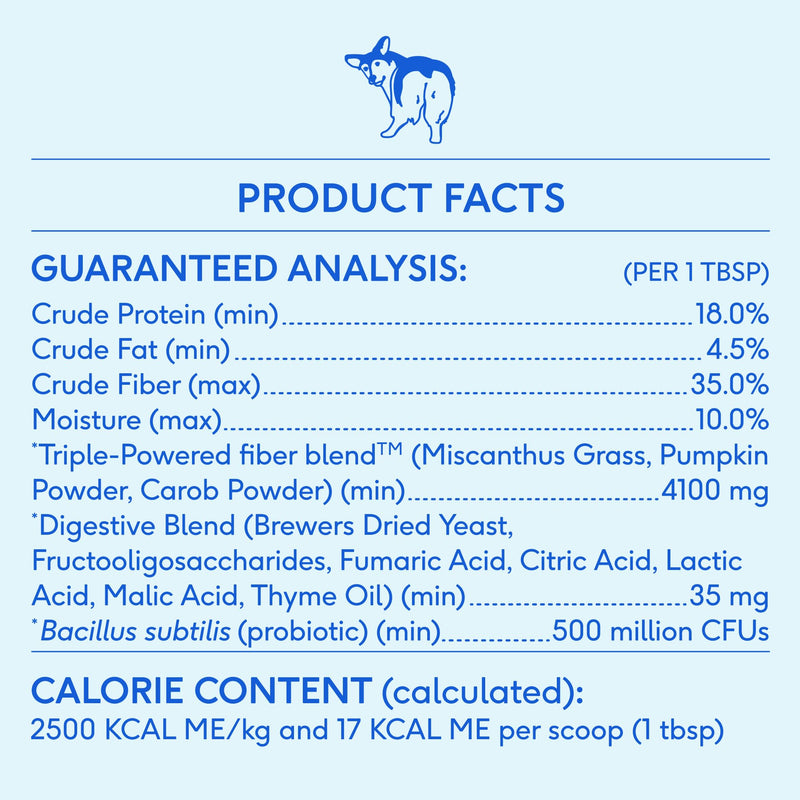 Native Pet WonderGland - Dog Anal Gland Treatment Using Fiber for Dogs - Prevents Scooting for Dogs Anal Gland Supplement Including Dog Gut Health Probiotics for Anal Gland Support - 60 Scoops - BeesActive Australia