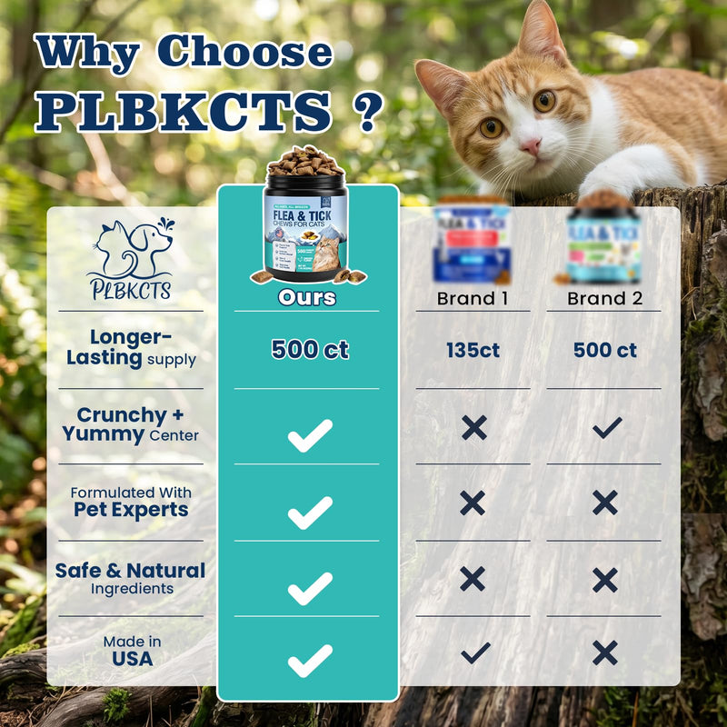 Flea Treatment for Cats 500 Treats Natural Flea and Tick Prevention Supplement for All Cats - Skin & Coat Care, Immune System Boot, Digestive Gut Health, Daily Oral Flea Supplement Chicken Flavor