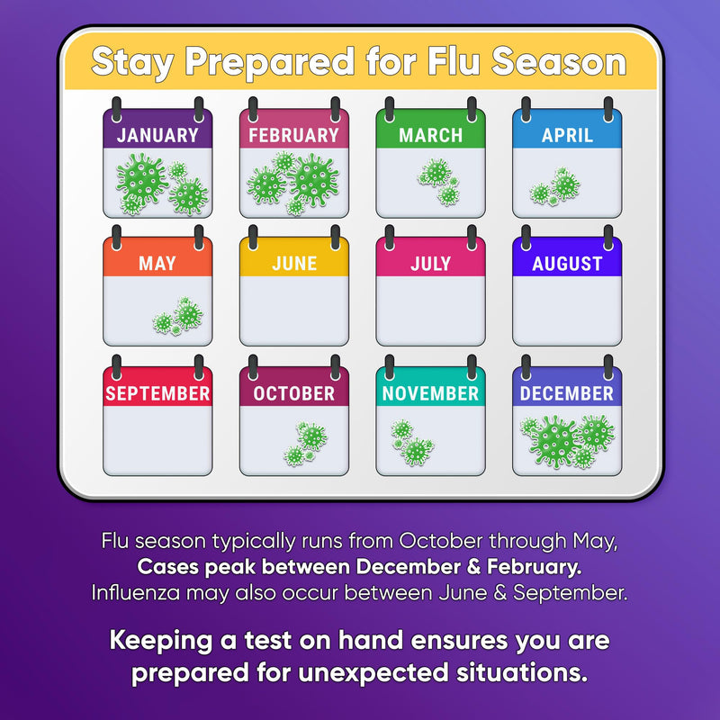 WELLlife Flu A&B Home Test, Flu Test Non-invasive 5 Tests The First FDA Authorized OTC Flu Test Kits at Home 5T