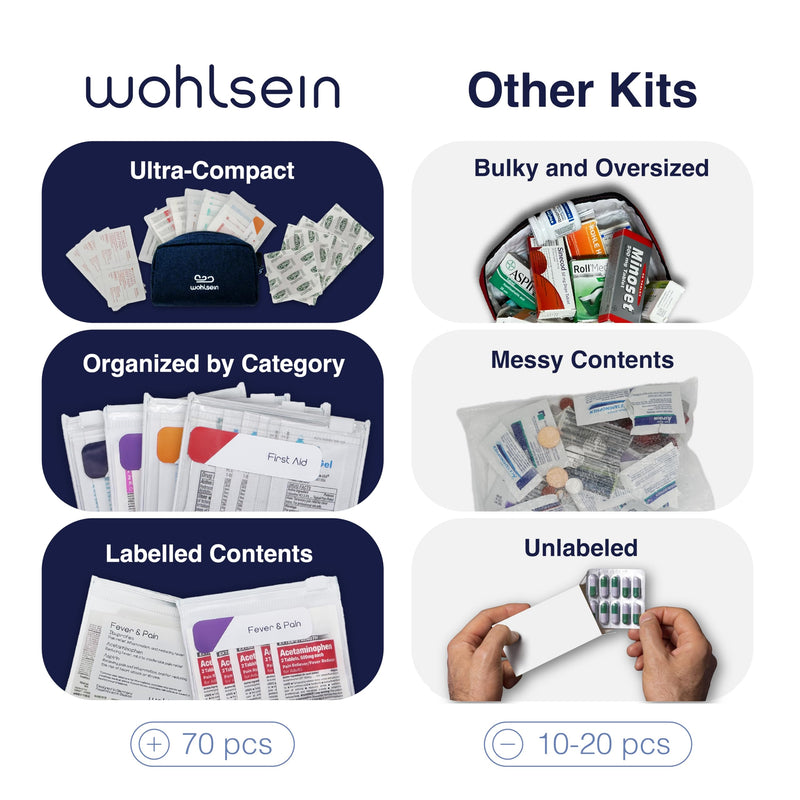 The Weekender by Wohlsein - Travel Medicine Kit | Compact 70-Piece First-Aid Kit | TSA Approved, Ultra-Organized, USA Assembled, German Design | Airplane, Car, Dorm, Cruise, Everyday Use!