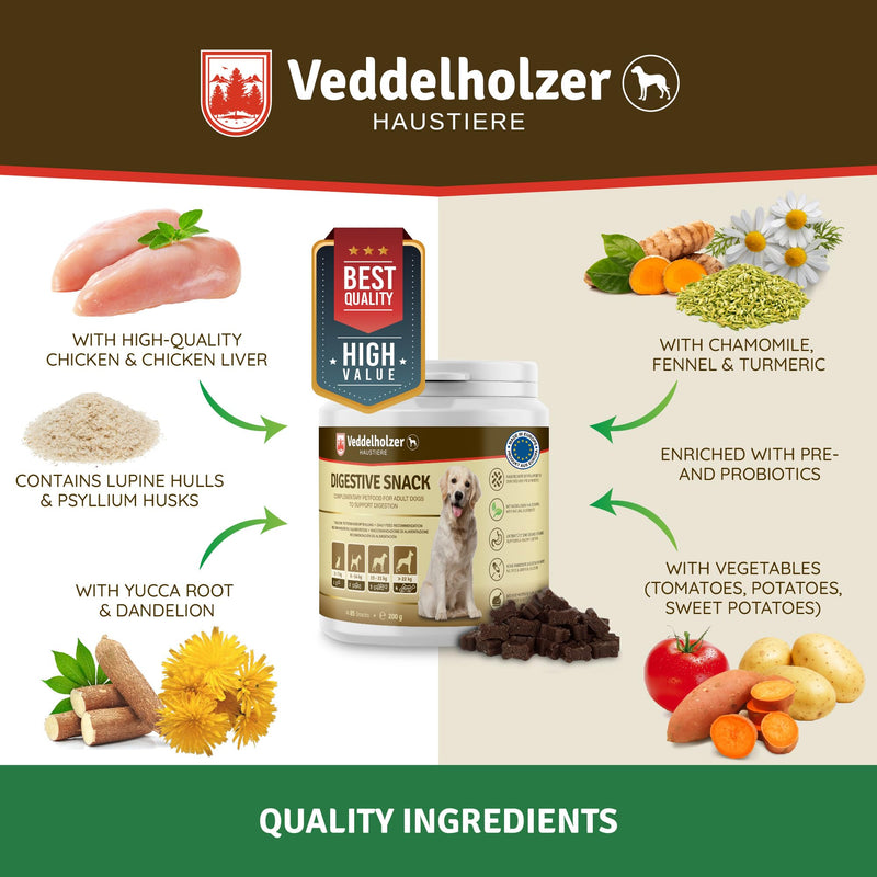 Probiotics for Dog - Probiotic DogTreats to support the intestinal flora as a dietary supplement - with natural ingredients, perfect dog accessory as a digestive snack or treat for dogs