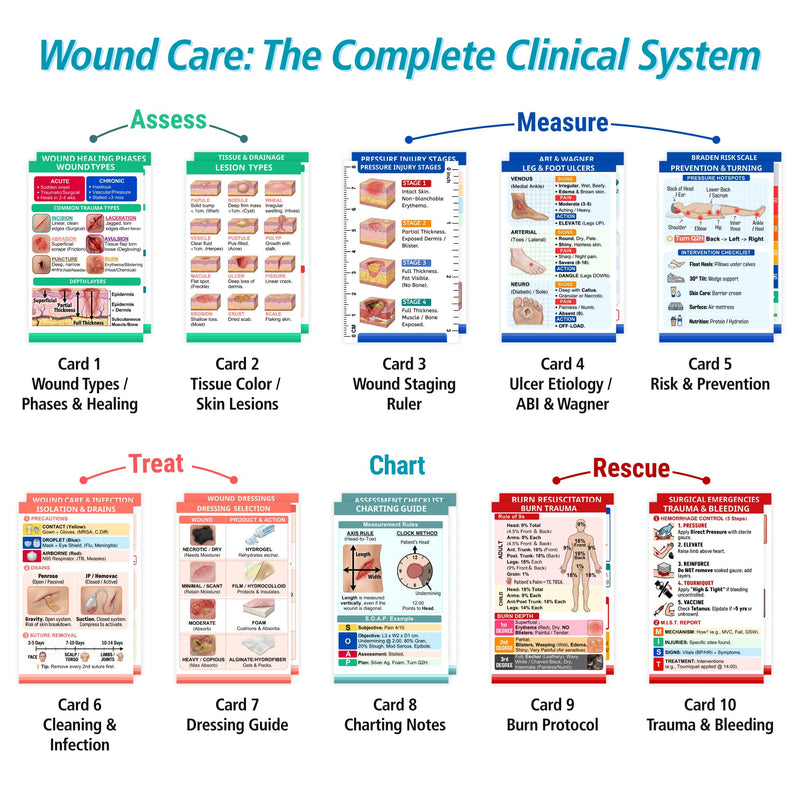 Wound Care Nurse Essentials Cards with Badge Reel – Pressure Injury Staging, Dressing Selection & Braden Scale – Waterproof PVC Reference Guide with Measurement Tools for Home Health, Hospice Nurses