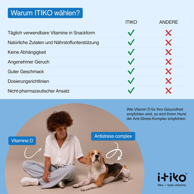 ITIKO vitamins for dogs | Delicious dog calming food supplement Dog tranquilizers | Improving the nervous system, anti-barking, L-tryptophan - BeesActive Australia