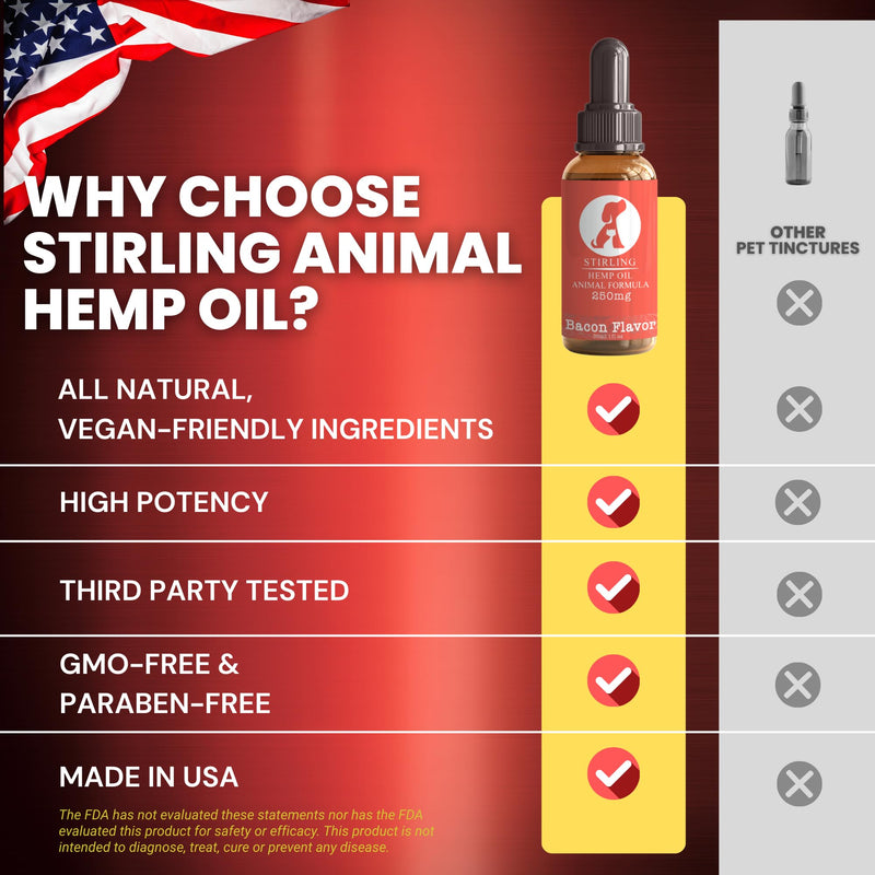 Stirling Powerful Hemp Oil for Dogs and Cats - Helps Relieve Pain and Sore Muscles - Reduces Dog and Cat Separation Anxiety - Calming - Relief - No Drowsiness - 250mg