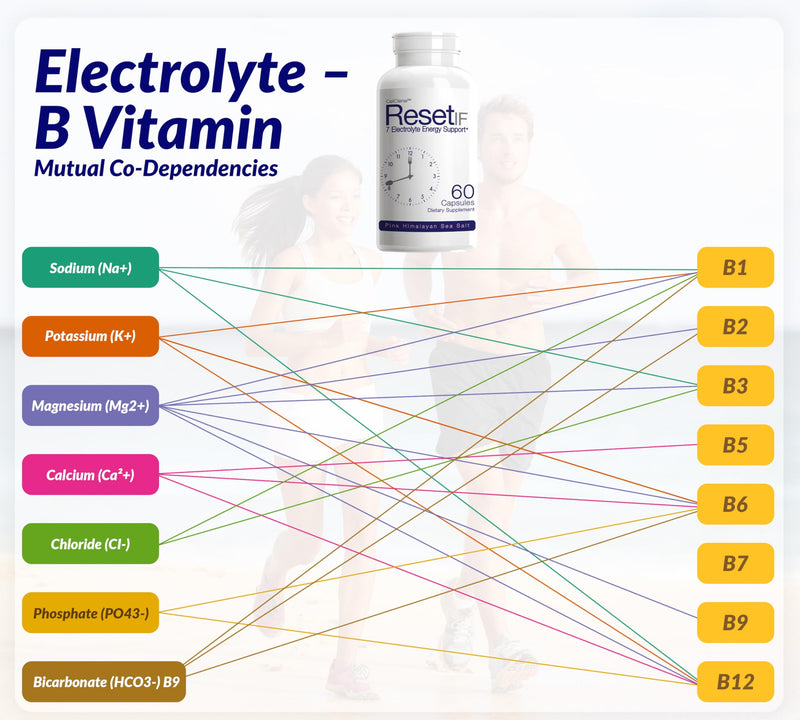 ResetIF, 7 Electrolytes, Methyl B12 & Methly Folate, Green Tea & Green Coffee Extracts, B Complex, Zinc, 72 Trace Minerals