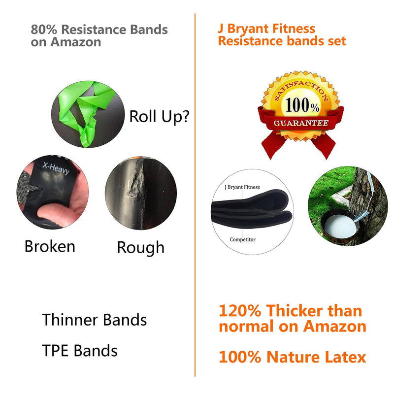 Heavy Resistance Bands,Thick Resistance Bands Set,Training Straps Stronger,Workout Your arms, Back, Shoulders, Legs, and Butt,Extra Heavy Carry Bag Black - BeesActive Australia
