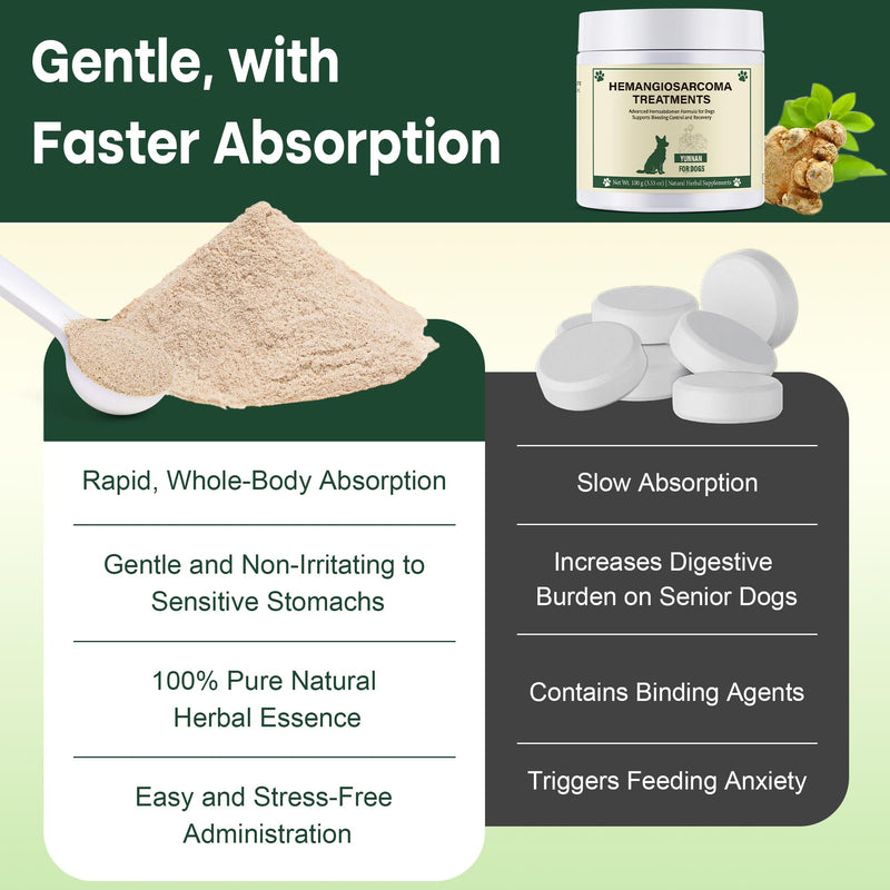 Quick Stop Bleeding for Dogs, Yunnan Sanqi Hemostatic Powder for Dogs Natural Herbal for Ulcer-Related Bleeding, Bloody Stools, Hemangiosarcoma, Pericardial Effusion, Hemoabdomen, Cancer Bleeding 100g