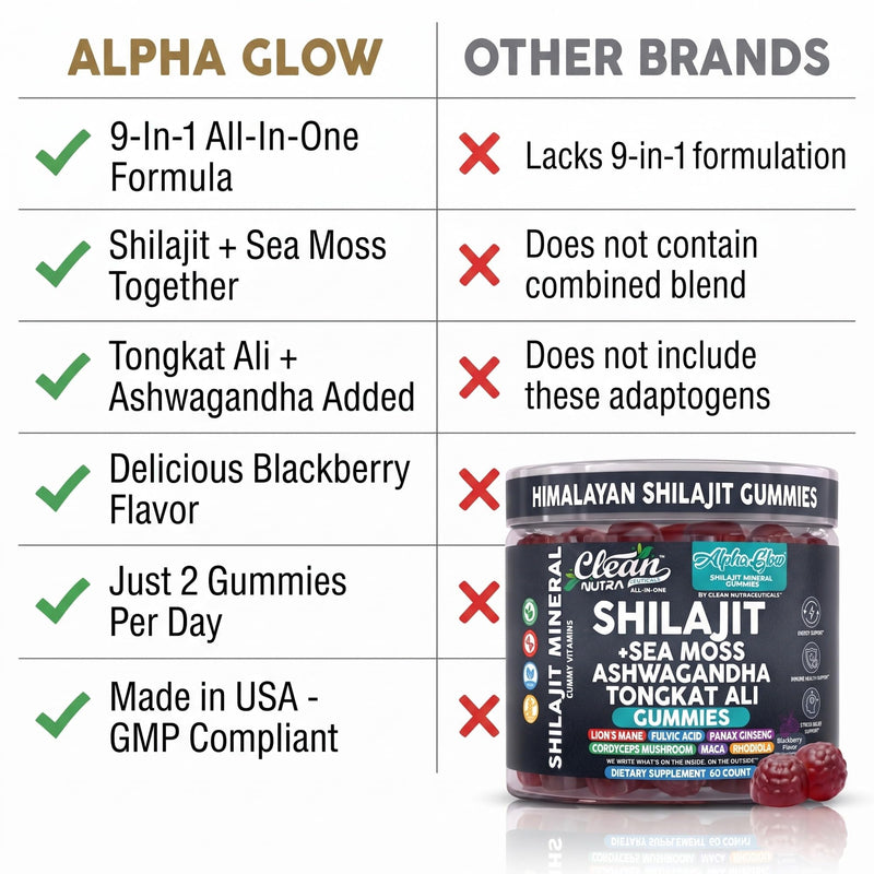 Alpha Glow Shilajit Gummies with Irish Sea Moss Tongkat Ali Ashwagandha Lion's Mane MACA Panax Ginseng Rhodiola & Cordyceps By Clean Nutra (1) 1