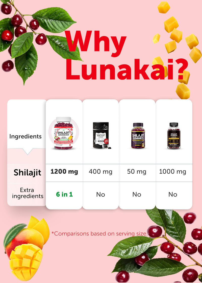Lunakai USA Made Pure Himalayan Shilajit Gummies for Men & Women, 1200mg | 6-in-1 Shilajit Supplement for Daily Energy, Immunity & Vitality Support - Ashwagandha, Chaga, Vitamins C & D3 - Non-GMO 60ct 60 Count (Pack of 1)
