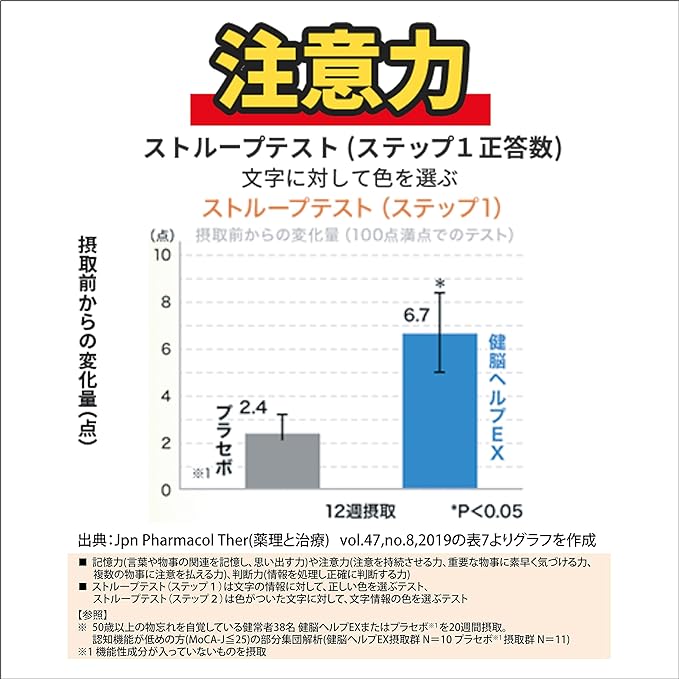 Kobayashi Pharmaceutical's food with functional claims, Kenno Help EX, approximately 30 days supply, 90 tablets - BeesActive Australia