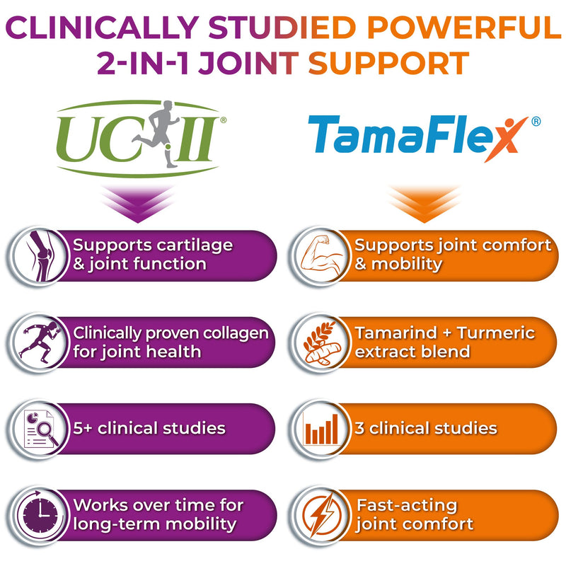 Joint Health Supplement with UC-II® Collagen & TamaFlex® Turmeric, Tamarind | Clinically studied Mobility, Flexibility, Healthy Cartilage Support - Undenatured Type II Collagen, Glucosamine-Free Capsules