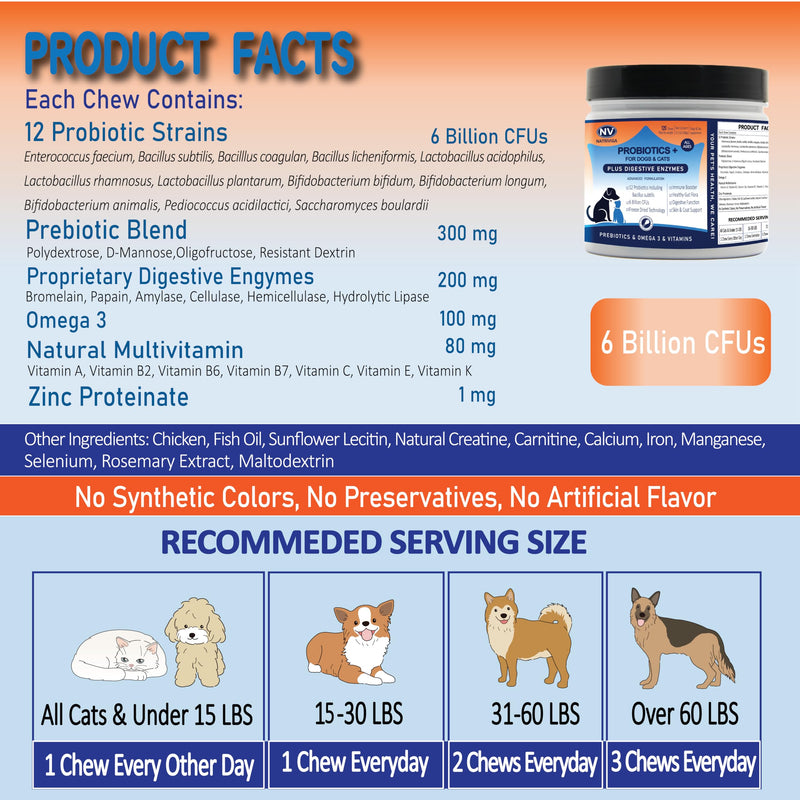 Freeze-Dried Probiotics for Dogs - Support Gut Health, Itchy Skin, Allergies, Immunity, Yeast Balance - Plus Digestive Enzymes, Omega-3, Zinc & Prebiotics - Reduce Diarrhea, Gas - (Chicken, 120 Chews)