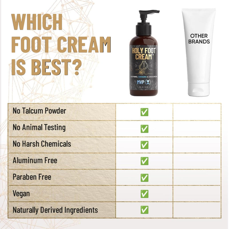 Derm Dude Holy Foot Cream | Daily Moisturizing Foot Cream with DeoPlex for Freshness & Arrowroot for Lightweight Hydration | MVP Scent 4oz