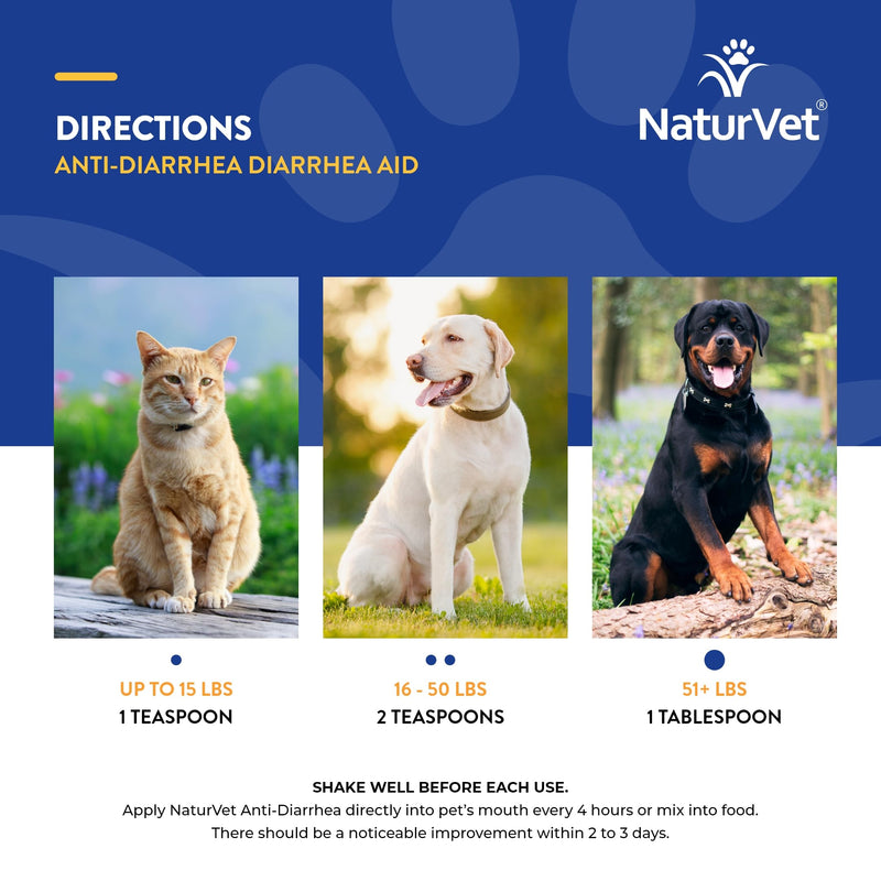 NaturVet Anti-Diarrhea Liquid Pet Supplement Plus Kaolin – Helps Alleviate Discomfort, Cramping, Irritation from Diarrhea for Dogs, Cats – Great Taste – 8 Oz. - BeesActive Australia