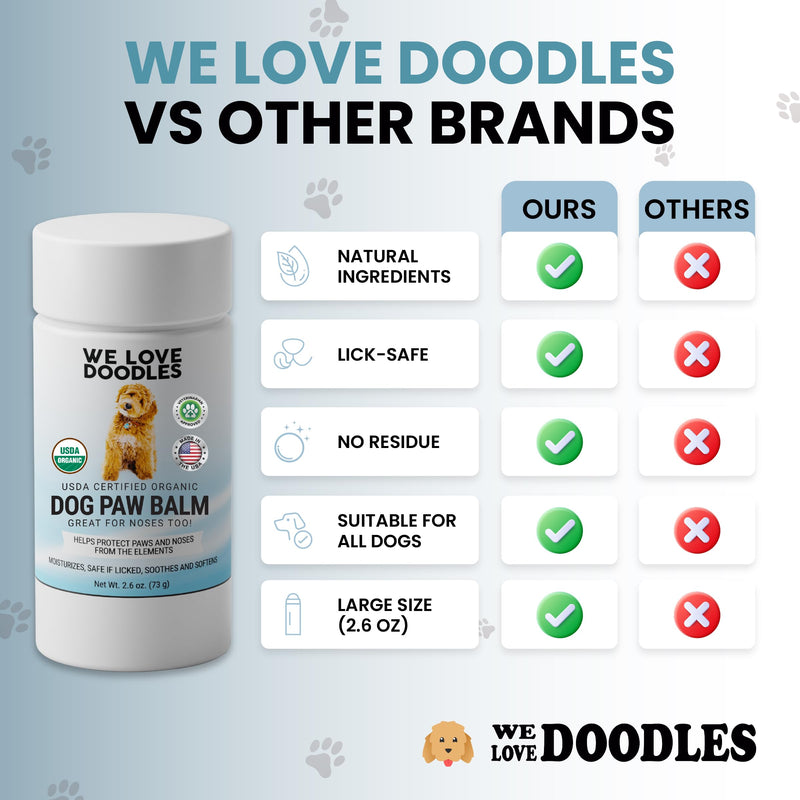 We Love Doodles Dog Paw Balm - Paw Moisturizer for Dogs, Moisturizes Nose & Cracked Paws, Soothes Dry Skin, Lick-Clear, Safe, Made in USA, 2.6 OZ