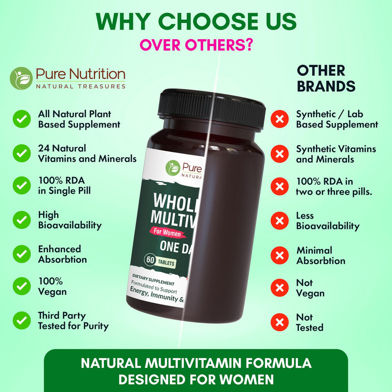 Pure Nutrition Whole Food Multivitamin for Women | 90 Tabs | One-A-Day | 100% RDA | 24 Natural Vitamins and Minerals | All Natural Plant Based Women's Multivitamin | 3 Months Supply 90 Count (Pack of 1)
