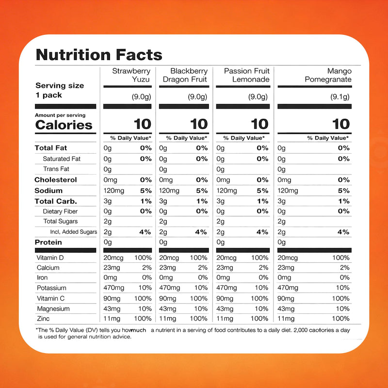 ZYN Turmeric & Electrolyte Packets for Hydration, Variety Pack, 32 Ct Variety Pack 32 32 Count (Pack of 1)