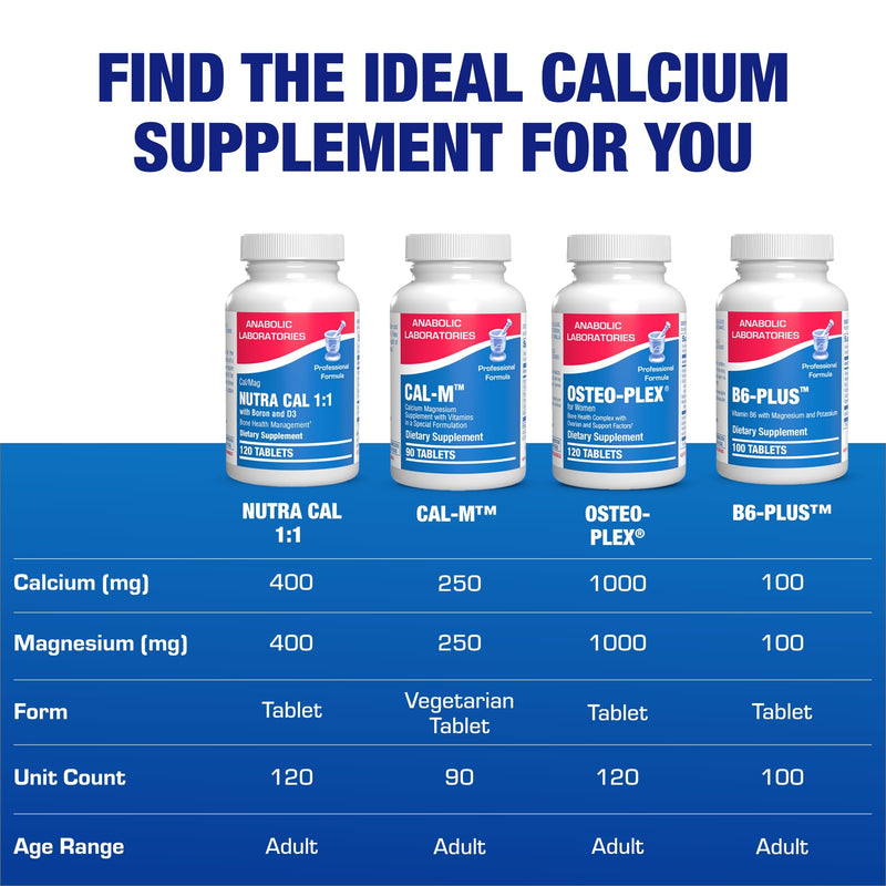 Calcium Magnesium D3 Bone Supplement for Women - Clinical Bone Strength Supplement with Magnesium Calcium Vitamin D3 & Boron Complex for Bone Maintenance - 120 Count Nutra Cal 1:1