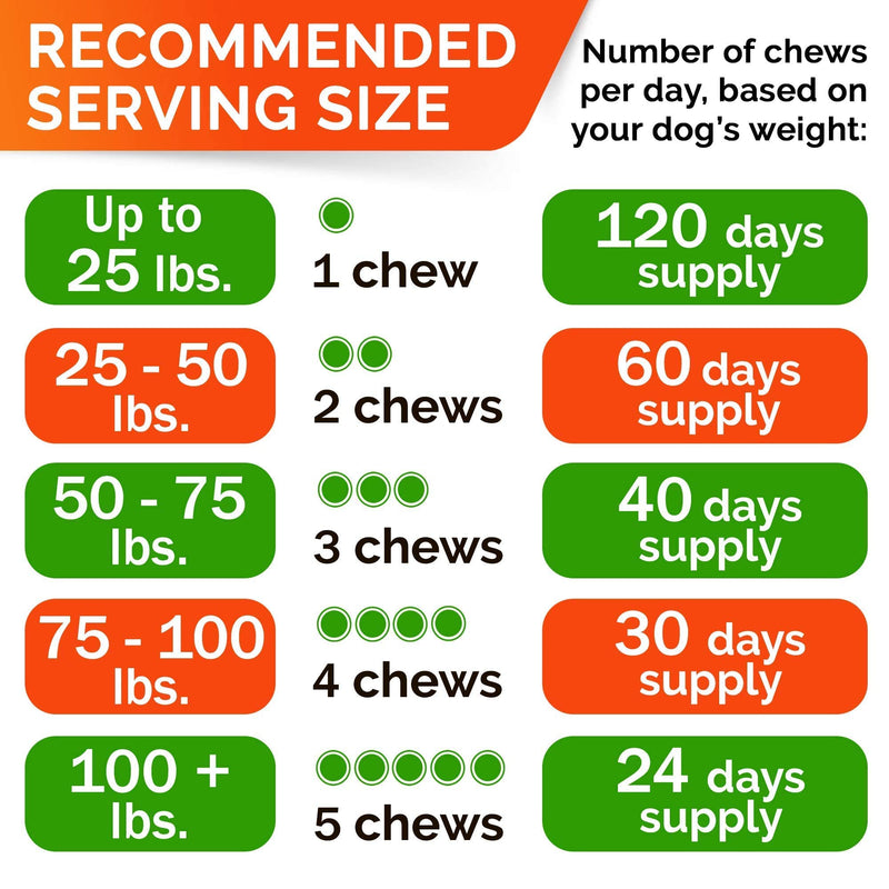Hemp Chews for Dogs - Glucosamine Chondroitin for Dogs Joint Pain Relief with Hemp Oil, Hip & Joint Supplement Dogs, MSM Turmeric for Dogs Mobility, Dog Joint Supplement, Hemp Dog Treats Joints Health 120 Ct (Bacon) (Hip & Joint) Hemp Chews