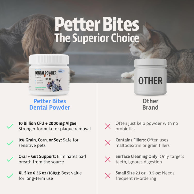 Advanced Dental Powder for Dogs and Cats - Helps Reduce Plaque & Tartar Buildup, Supports Fresher Breath - Pet Teeth Cleaning Powder with Probiotics & Herbal Blend - 180g