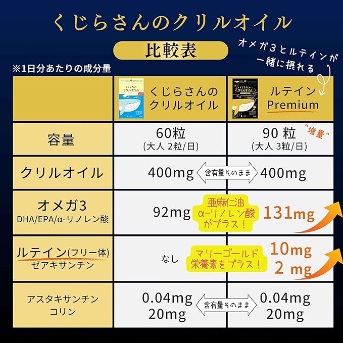 Kujirasan's Krill Oil Lutein Premium [Omega 3 DHA EPA/Lutein] Made in Japan 30 days supply (45 days supply for children) - BeesActive Australia