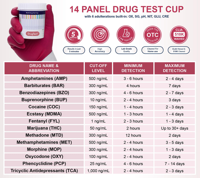 DrugTect Multi-Drug Rapid Urine Test Cup | 1 Pack | 14 Panel CLIA Waived Marijuana Fentanyl Drug Test Cup with 6 Adults for AMP,BAR,BUP,BZO,COC,FYL,MDMA,MET,MOP|OPI,MTD,OXY,PCP,TCA,THC (1) - BeesActive Australia