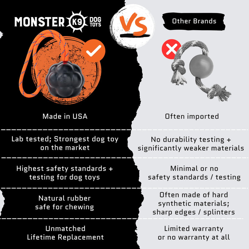 Monster K9 Ultra Durable Rumble Rope Ball - XL Dog Ball - Lifetime Replacement - Medium & Large Breeds - Aggressive Chewers - Chew, Tug, & Fetch Dog Toy - Made in USA - Reward Toy Used by K9's - 4.5" - BeesActive Australia