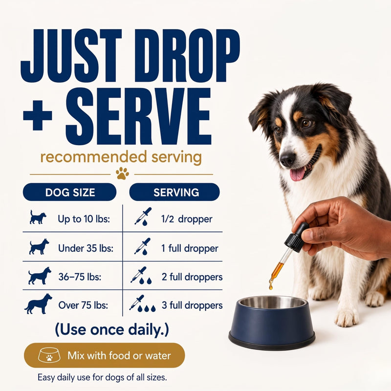 Dog Constipation Relief Made in USA – Liquid Stool Softener for Dogs, Fast Acting Dog Laxative for Constipation & Blockage Support, Gentle Digestive Aid