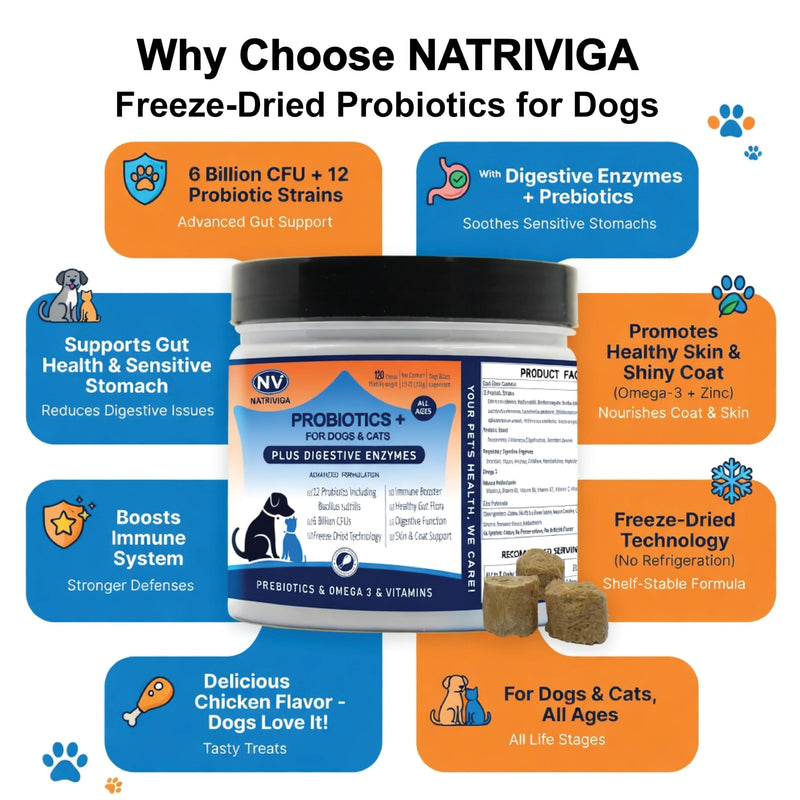Freeze-Dried Probiotics for Dogs - Support Gut Health, Itchy Skin, Allergies, Immunity, Yeast Balance - Plus Digestive Enzymes, Omega-3, Zinc & Prebiotics - Reduce Diarrhea, Gas - (Chicken, 120 Chews)