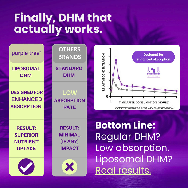 purple tree Post-Celebration Wellness Supplement | Liposomal Dihydromyricetin (DHM), L-Glutathione, Milk Thistle for Liver Support & Hydration | Electrolytes, B Vitamins, Willow Bark | 60 Capsules 60 Count (Pack of 1)
