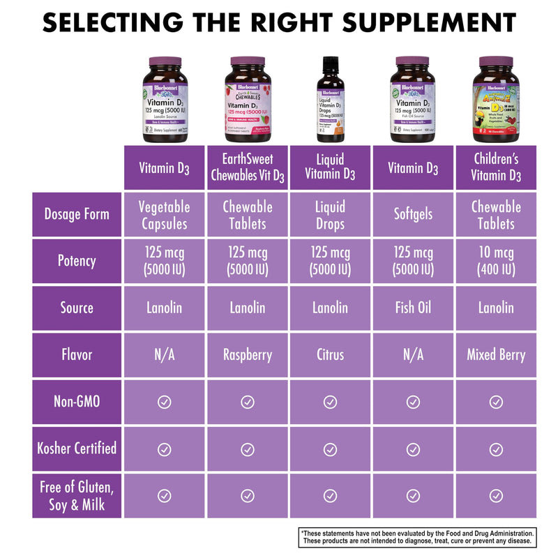 Bluebonnet Nutrition Vitamin D3 5000 IU Vegetable Capsule, Aids in Muscle & Skeletal Growth, Cholecalciferol from Lanolin, D3, Non GMO, Gluten Free, Soy Free, Milk Free, Kosher, 60 Count | Non-GMO, Vegetarian, Gluten-Free, Soy-Free Unflavored